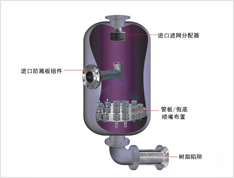 不銹鋼水帽用于水處理