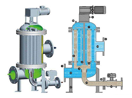 全自動(dòng)反沖洗過濾器