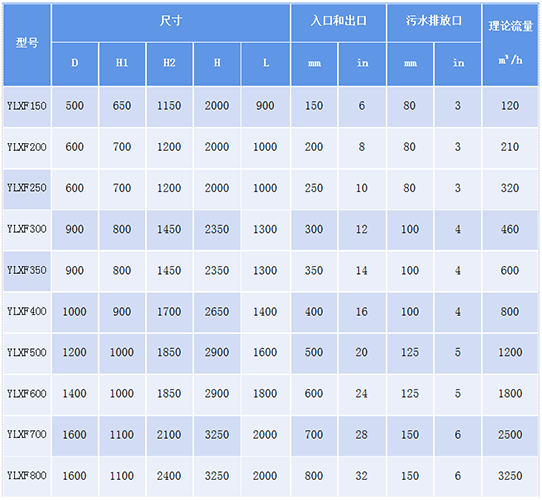 自動反沖洗過濾器規(guī)格