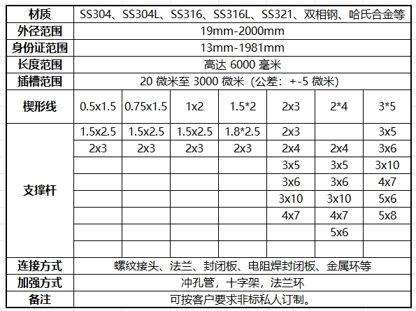 約翰遜標(biāo)準(zhǔn)楔形絲篩管規(guī)格